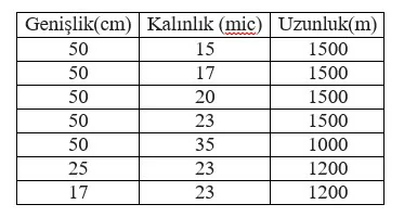 makina-strec-film